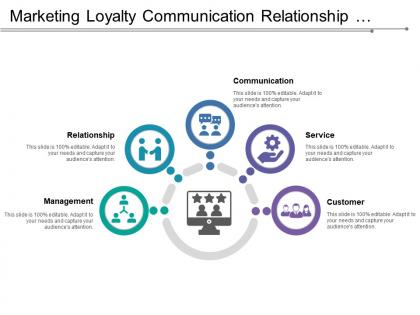 Marketing loyalty communication relationship service customer management