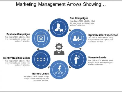 Marketing management arrows showing campaigns nurture and qualifies leads