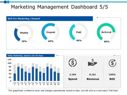 Marketing management dashboard 5 5 ppt powerpoint presentation gallery graphics