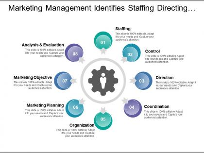 Marketing management identifies staffing directing organising and objectives
