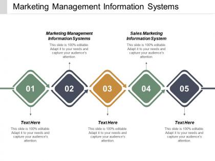 Marketing management information systems marketing management information system cpb