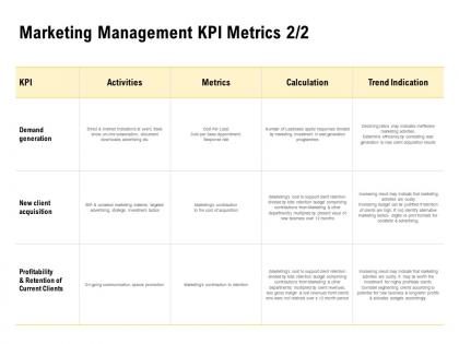 Marketing management kpi metrics calculation ppt powerpoint presentation summary graphics tutorials