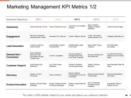 Marketing management kpi metrics engagement ppt powerpoint presentation portfolio