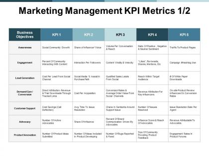 Marketing management kpi metrics marketing ppt powerpoint presentation icon slides
