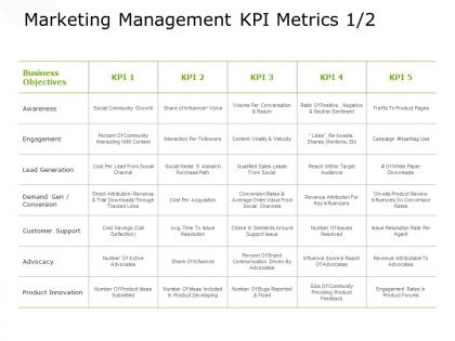 Marketing management kpi metrics process planning ppt powerpoint presentation ideas slide portrait