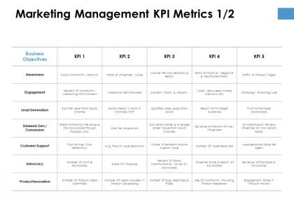 Marketing management kpi metrics process ppt powerpoint presentation styles structure