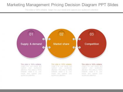 Marketing management pricing decision diagram ppt slides