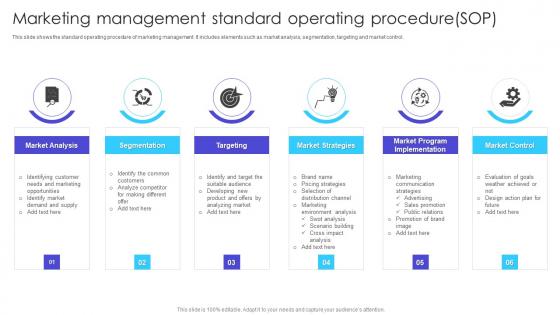 Marketing Management Standard Operating Procedure Sop