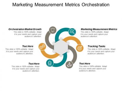 Marketing measurement metrics orchestration market growth tracking tasks cpb