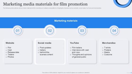 Marketing Media Materials Film Promotion Film Marketing Strategic Plan To Maximize Ticket Sales Strategy SS