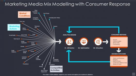 Marketing Media Mix Modelling With Consumer Response