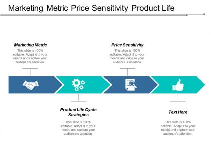 Marketing metric price sensitivity product life cycle strategies cpb