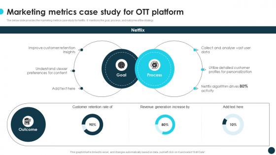 Marketing Metrics Case Study For OTT Platform Optimizing Growth With Marketing CRP DK SS