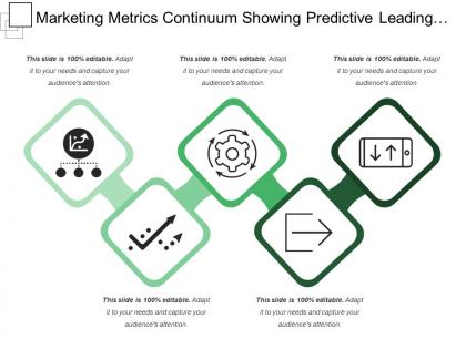 Marketing metrics continuum showing predictive leading indicators