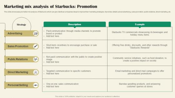 Marketing Mix Analysis Of Promotion Starbucks Marketing Strategy A Reference Strategy SS