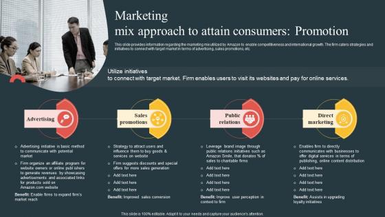 Marketing Mix Approach To Attain Consumers Comprehensive Guide Highlighting Amazon Achievement