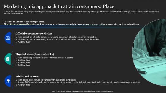 Marketing Mix Approach To Attain Consumers Place Amazon Pricing And Advertising Strategies