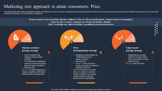 Marketing Mix Approach To Attain Consumers Price How Amazon Was Successful In Gaining Competitive