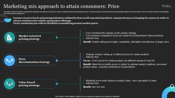 Marketing Mix Approach To Attain Consumers Price Profitable Amazon Global Business