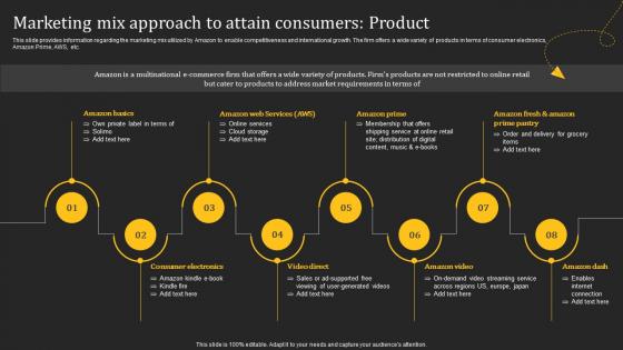 Marketing Mix Approach To Attain Consumers Product How Amazon Generates Revenues Across Globe