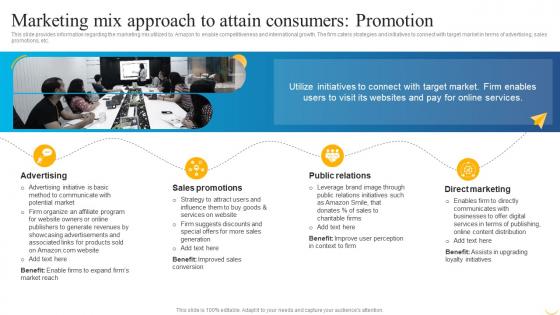 Marketing Mix Approach To Attain Consumers Promotion Business Strategy Behind Amazon