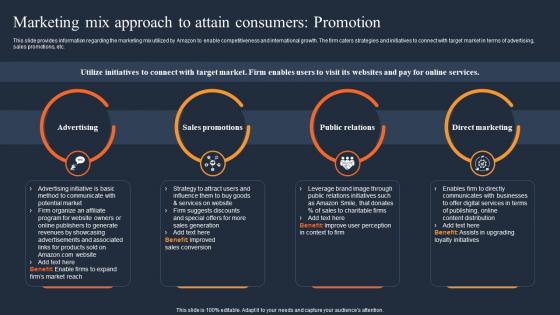 Marketing Mix Approach To Attain Consumers Promotion How Amazon Was Successful In Gaining Competitive