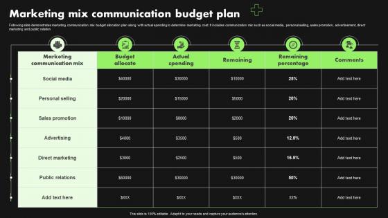 Marketing Mix Communication Budget Plan