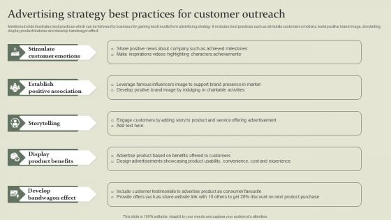 Marketing Mix Communication Guide Advertising Strategy Best Practices For Customer Outreach