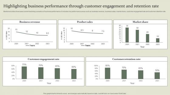 Marketing Mix Communication Guide Highlighting Business Performance Through Customer