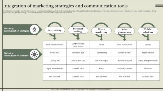 Marketing Mix Communication Guide Integration Of Marketing Strategies And Communication Tools