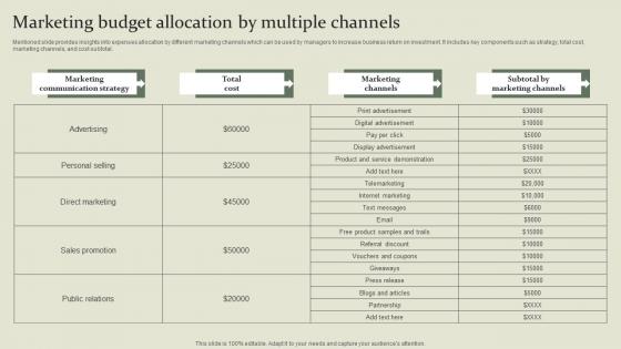 Marketing Mix Communication Guide Marketing Budget Allocation By Multiple Channels