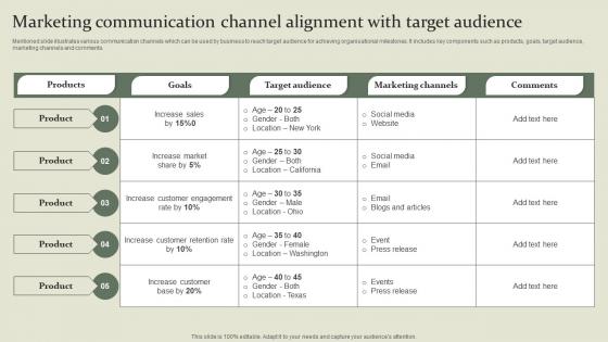 Marketing Mix Communication Guide Marketing Communication Channel Alignment With Target