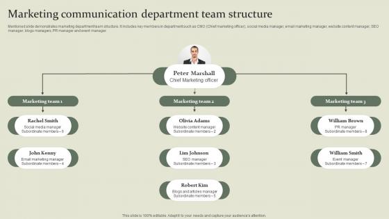 Marketing Mix Communication Guide Marketing Communication Department Team Structure