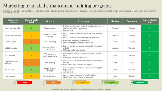 Marketing Mix Communication Guide Marketing Team Skill Enhancement Training Programs