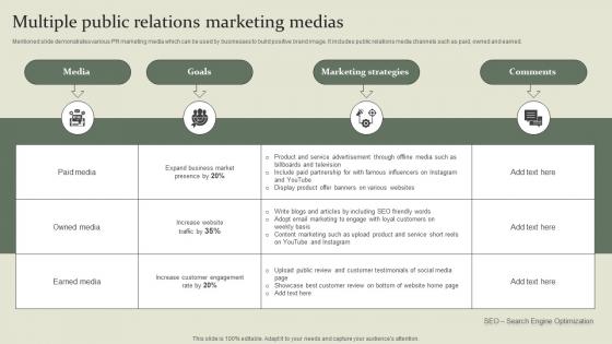Marketing Mix Communication Guide Multiple Public Relations Marketing Medias
