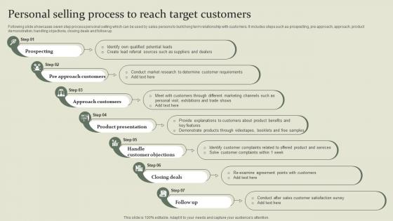 Marketing Mix Communication Guide Personal Selling Process To Reach Target Customers