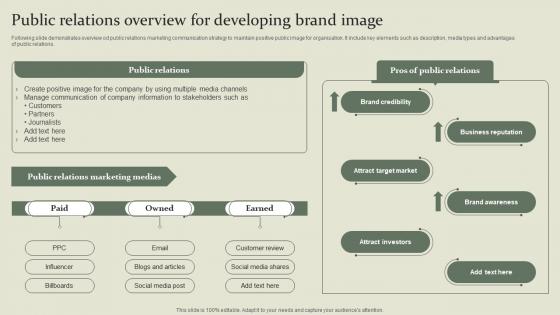 Marketing Mix Communication Guide Public Relations Overview For Developing Brand Image