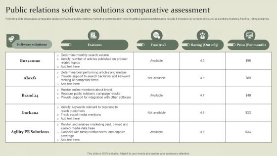 Marketing Mix Communication Guide Public Relations Software Solutions Comparative Assessment