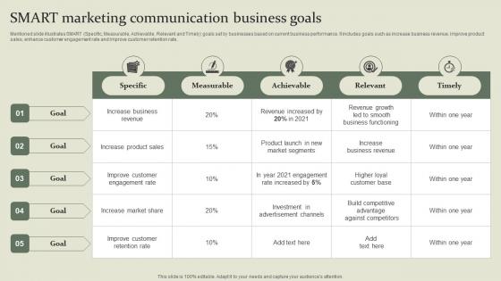 Marketing Mix Communication Guide Smart Marketing Communication Business Goals