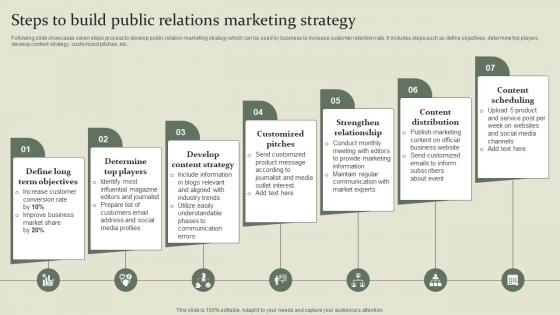 Marketing Mix Communication Guide Steps To Build Public Relations Marketing Strategy