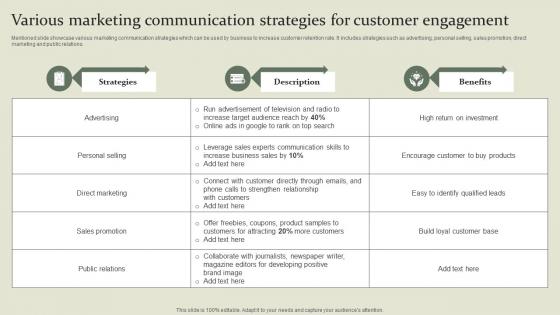Marketing Mix Communication Guide Various Marketing Communication Strategies For Customer