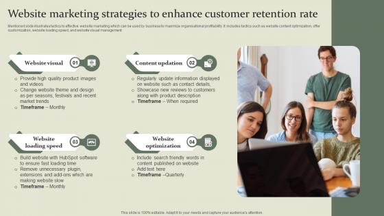 Marketing Mix Communication Guide Website Marketing Strategies To Enhance Customer Retention