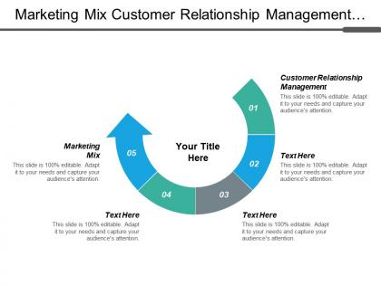 Marketing mix customer relationship management business economic environment cpb