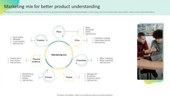 Marketing Mix For Better Product Understanding Offline Marketing To Create MKT SS V