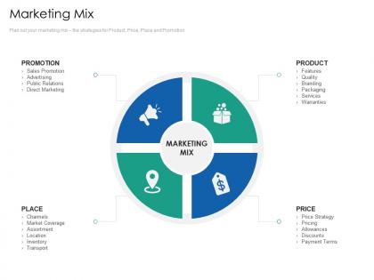 Marketing mix introduction multi channel marketing communications