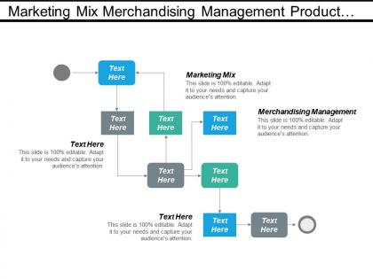Marketing mix merchandising management product development organizational strategy cpb
