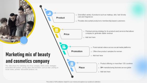 Marketing Mix Of Beauty And Cosmetics Behavioral Geographical And Situational Market MKT SS