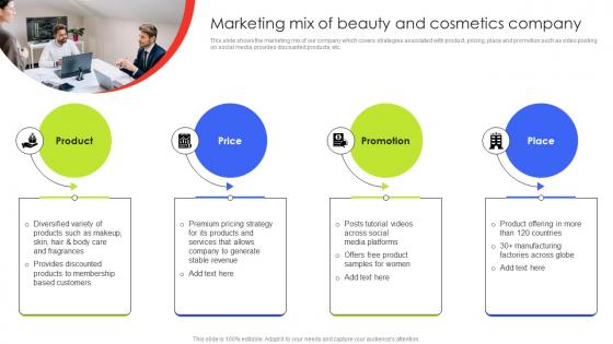 Marketing Mix Of Beauty And Cosmetics Company Customer Demographic Segmentation MKT SS V