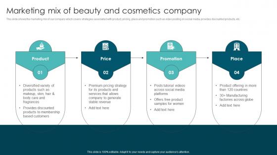Marketing Mix Of Beauty And Market Segmentation Strategies To Identify MKT SS V