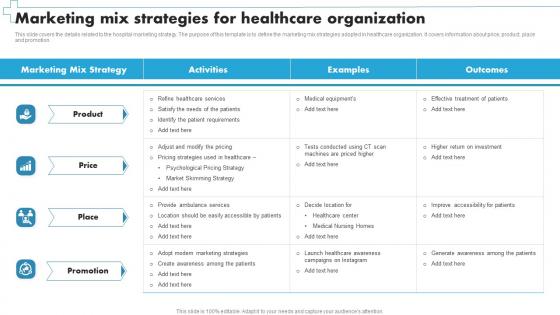 Marketing Mix Strategies For Healthcare Organization